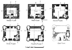 Scottish Highland Castle House Plans Scottish Castle House Plans Www Imgkid Com the Image