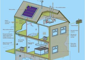 Self Sufficient Home Plans House Plans and Home Designs Free Blog Archive Self