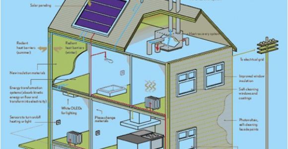 Self Sufficient Home Plans House Plans and Home Designs Free Blog Archive Self