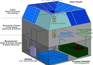 Self Sufficient Home Plans Self Sufficient House Plans 28 Images Self Sufficient