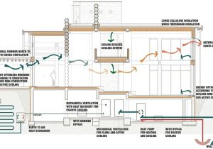 Self Sufficient Home Plans Self Sustainable House Plans