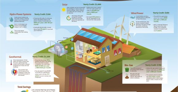 Self Sufficient House Plans Self Sustaining Homes Eco Friendly Living Energy Savings