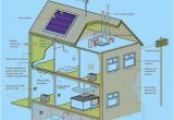 Self Sustaining Home Plans House Plans and Home Designs Free Blog Archive Self