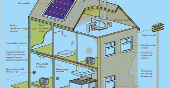 Self Sustaining Home Plans House Plans and Home Designs Free Blog Archive Self