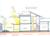 Simple Cost Effective House Plans Simple Efficient House Plans Energy Efficient Home Designs