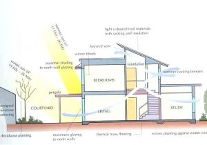 Simple Cost Effective House Plans Simple Efficient House Plans Energy Efficient Home Designs