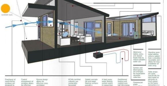 Simple Efficient Home Plans Simple Efficient House Plans 28 Images Simple and