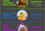 Simple Home Detox Plan A Few Brilliant Detox Water Recipes Posts by An