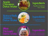 Simple Home Detox Plan A Few Brilliant Detox Water Recipes Posts by An