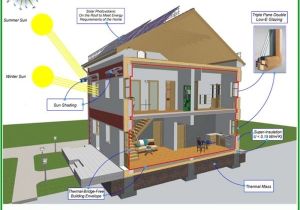 Solar House Plans with Photos Passive solar House Plans Green Passive solar House 3