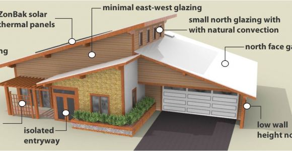 South Facing Passive solar House Plans Passive solar House Design Passive solar Checklist Lot