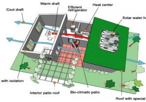 Super Insulated House Plans Super Efficient Small House Plans