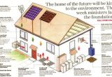 Sustainable Home Design Plans 58 Best Images About Sustainable Architecture On Pinterest
