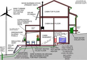 Sustainable Home Design Plans Sustainable House Infographic 308 Tips and Ideas Sustainable Home Design Plans Sustainable House Infographic 308 Tips and Ideas