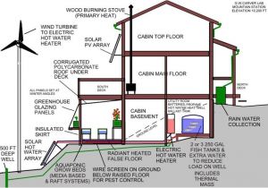 Sustainable Home Design Plans Sustainable House Infographic 308 Tips and Ideas