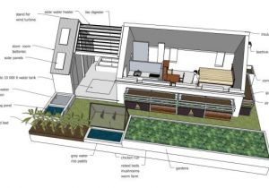 Sustainable Home Design Plans Sustainable Sustainable Design Wikipedia the Free