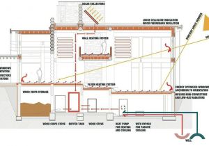 Sustainable Home Floor Plans Inspiring Sustainable Home Plans 4 Sustainable House