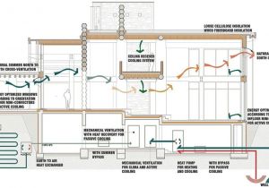 Sustainable Homes Plans Sustainable House by Tecto Architecture Maximizes Natural