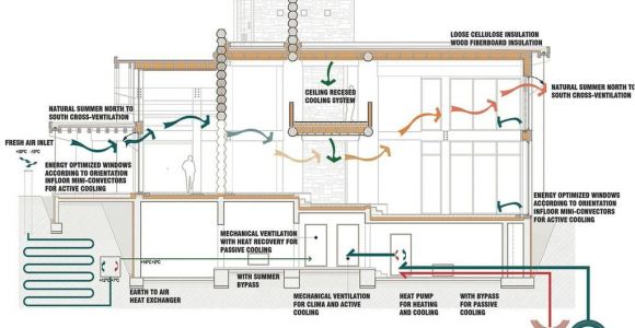Sustainable Housing Plans Sustainable House by Tecto Architecture Maximizes Natural