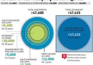 Take It Home today Major Purchase Plan Take It Home today Major Purchase Plan Awesome Ten