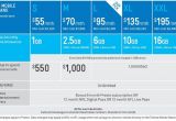 Telstra Home Plan Telstra 39 S Go Mobile Plans Share Data with the Family