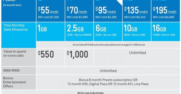 Telstra Home Plan Telstra 39 S Go Mobile Plans Share Data with the Family