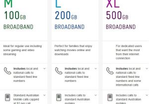 Telstra Home Plan Telstra Home Bundle Plans Home Design and Style