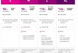 Telstra Home Plan Telstra Home Data Plans House Design Plans