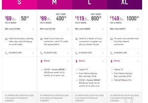 Telstra Home Plan Telstra Home Data Plans House Design Plans