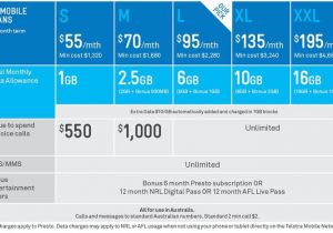 Telstra Home Plans Telstra 39 S Go Mobile Plans Share Data with the Family Telstra Home Plans Telstra 39 S Go Mobile Plans Share Data with the Family