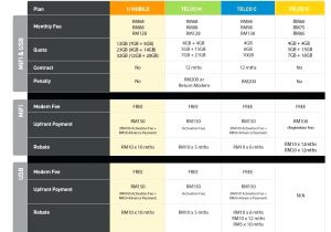 Telstra Home Plans Telstra Home Internet Plans Awesome Old Telstra Modem Telstra Home Plans Telstra Home Internet Plans Awesome Old Telstra Modem