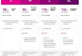 Telstra Plans Home Telstra Home Data Plans House Design Plans