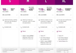 Telstra Plans Home Telstra Home Data Plans House Design Plans Telstra Plans Home Telstra Home Data Plans House Design Plans