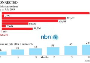 Telstra Plans Home Telstra Plans Home Phone Lovely Home Phone Bundle Plans Telstra Plans Home Telstra Plans Home Phone Lovely Home Phone Bundle Plans