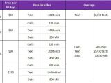 Telus Home Plans Telus Mobility Business Roaming International Features