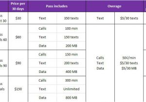 Telus Home Plans Telus Mobility Business Roaming International Features