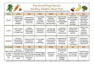 The Nourishing Home Meal Plan Mastering Meal Planning the Nourishing Home