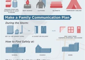 Tornado Safety Plan for Home tornado Preparation Tips Emergency tornado Prepper