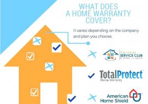 Total Protect Home Service Plan Review System Protect Home Service Plan Home Service Plan Reviews