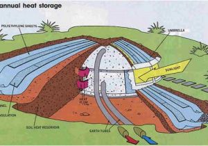 Underground Home Designs Plans the Umbrella Home A Simple Underground House Design