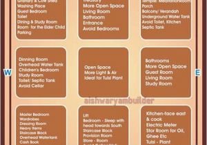 Vastu for Home Plan Contractors In Chennai Home Vasthu Vasthu Plans Kitchen