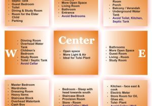 Vastu for Home Plan House Construction In India Vaastu Plan