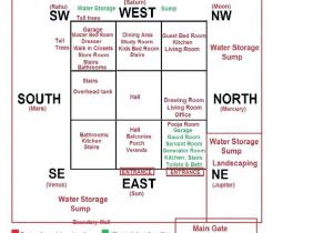 Vastu for Home Plan In Tamil East Facing House Vastu Plan In Tamil Escortsea Vastu for Home Plan In Tamil East Facing House Vastu Plan In Tamil Escortsea