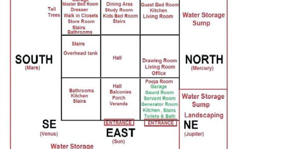 Vastu for Home Plan In Tamil East Facing House Vastu Plan In Tamil Escortsea