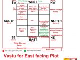 Vastu Home Plan for East Facing Vastu for East Facing Plot Vastu Pinterest House