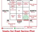 Vastu Home Plans East Facing Vastu for East Facing Plot Vastu Pinterest House