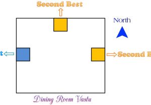 Vastu Kairali Tv Home Plans Kerala Vastu Bedroom Position Www Indiepedia org