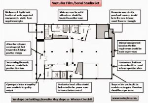 Vastu Kairali Tv Home Plans Vastu Planning Set Design for Film Movie Tv Serial Show