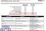 Verizon Home Plans Verizon Home Phone Plans Smalltowndjs Com