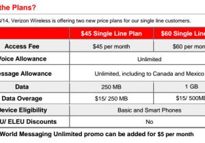 Verizon Home Plans Verizon Launches Limited Time 45 Plan with Unlimited Talk